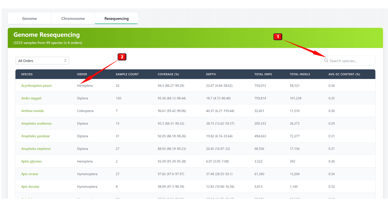 Resequencing Module Interface